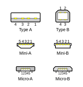 271px-Types-usb_th1.svg.png